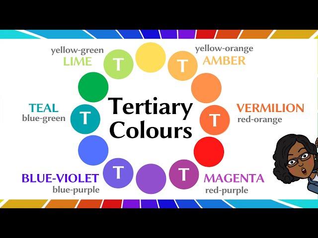 Tertiary Colours | Two types of Tertiary Colors | Colour Theory | Colour Mixing | The Color Wheel