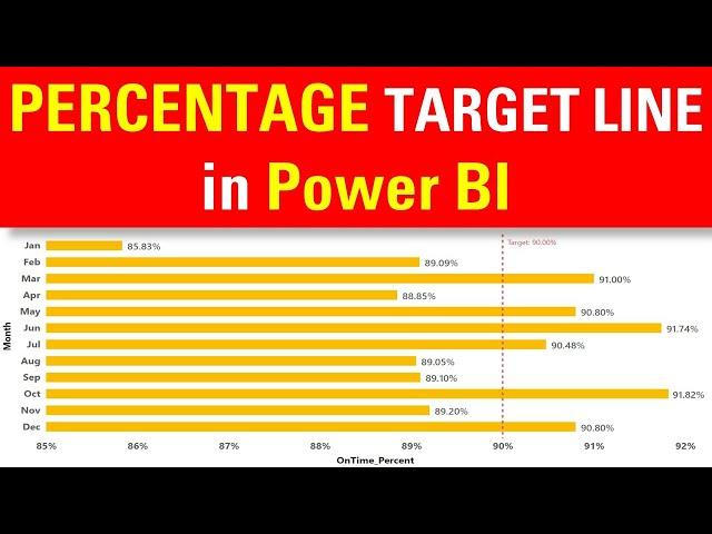 Power BI Tutorial: Add a Percentage Target Line to Your Reports