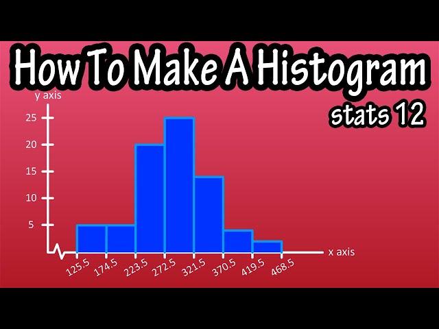 What Is And How To Construct Draw Make A Histogram Graph From A Frequency Distribution Table