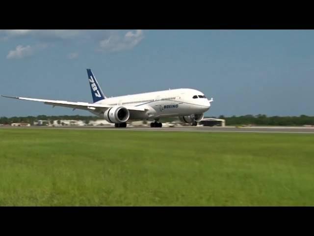 Wake Turbulence Avoidance