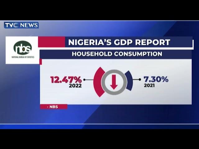 Analysis Of Nigeria's GDP Report On Household Consumption