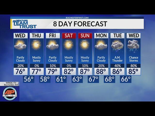 Hourly Forecast 8.4.20 1pm