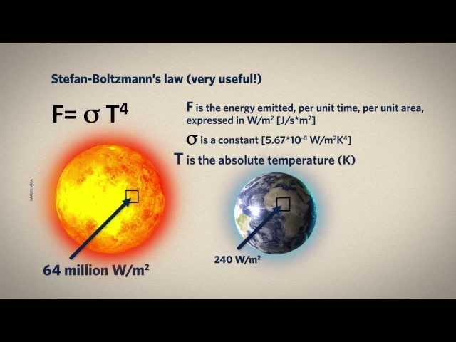 3.1 Energy from the Sun and Earth