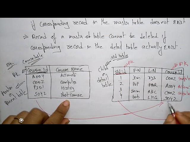 foreign key in dbms