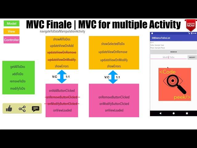 AAA - Part 6, MVC Finale | MVC for Multiple Activity Android app