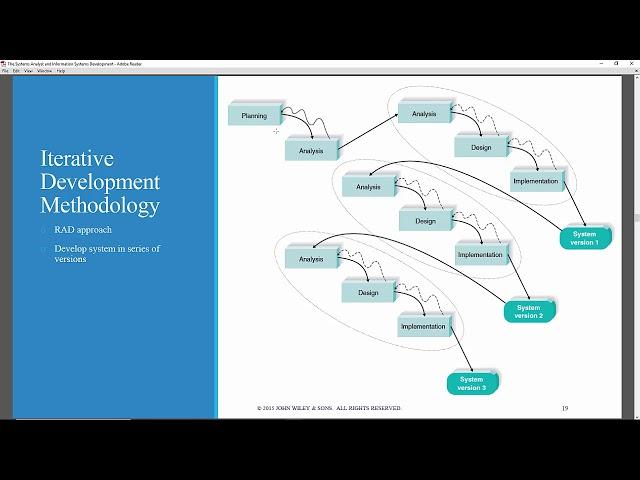 Rapid Application and Agile Development Methodologies