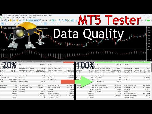 100% History Quality in the MT5 Tester using the Tick Data Suite