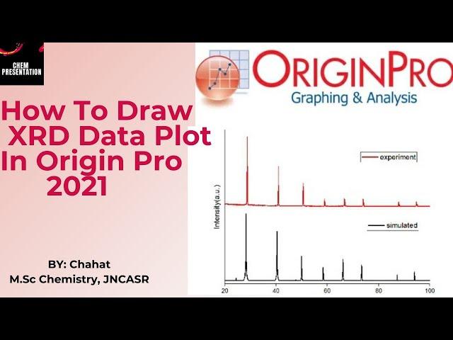 How to plot XRD data by using Origin Pro 2021