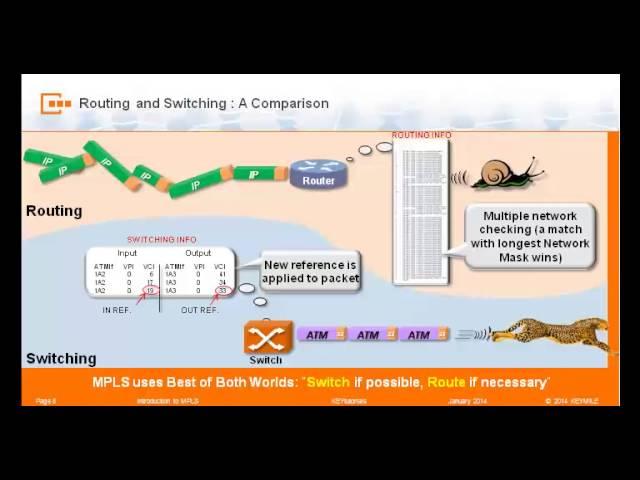 MPLS Part 1: The Basics of Label Switching