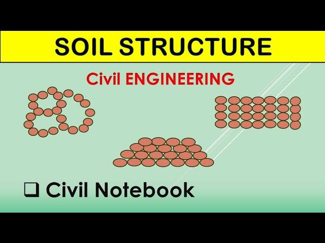 Clay Mineral and Soil Structures | Soil Mechanics | IN HINDI