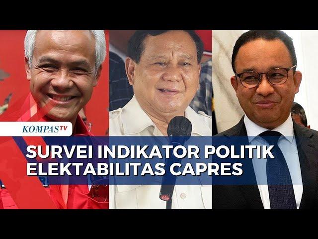 Survei Indikator Politik Elektabilitas Capres  Ganjar 37,4%, Prabowo 33%, Anies 21,5%