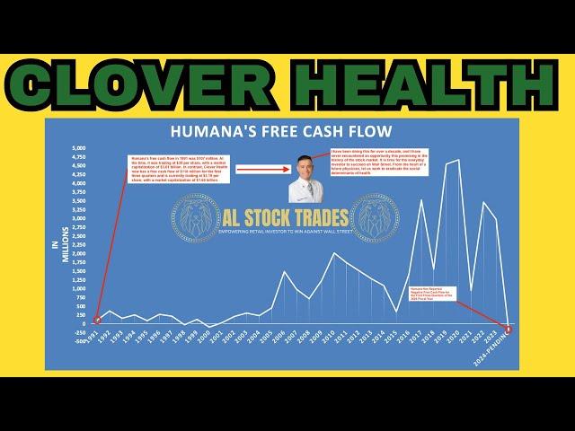 Breaking Down Clover Health CLOV Stock: What You Need to Know!