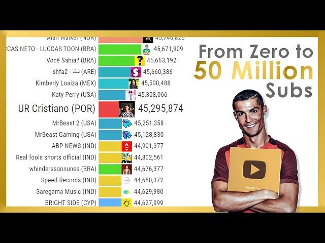 Cristiano Ronaldo Surpassing EVERY YouTube Channel Until Reaching 50 Million Subcribers