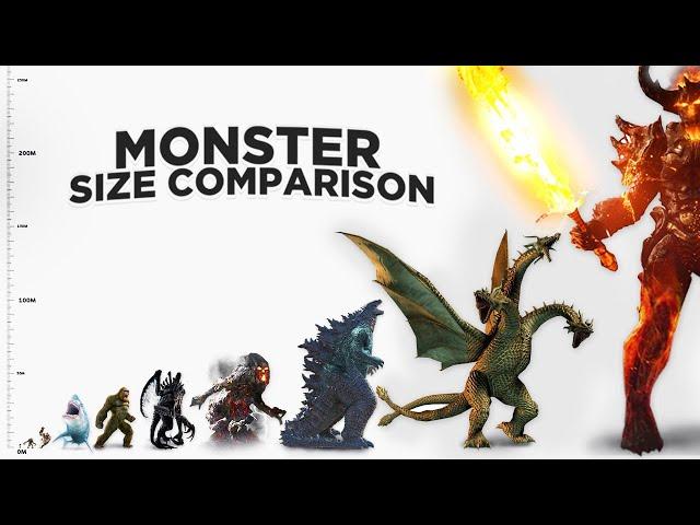 Size Comparison: Monsters