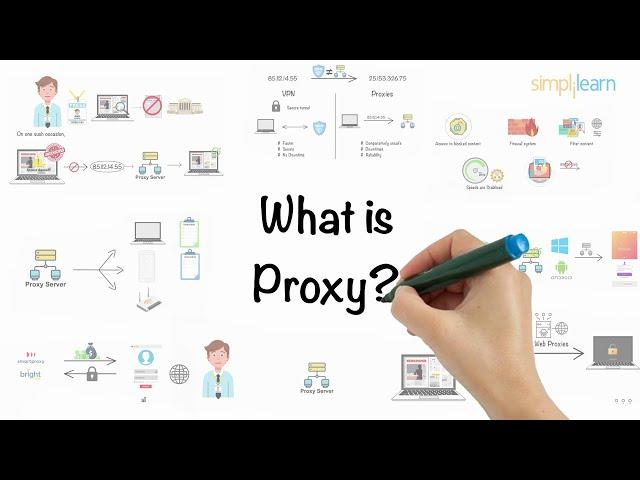 Proxy In 5 Minutes | What Is A Proxy? | What Is A Proxy Server? | Proxy Explained | Simplilearn