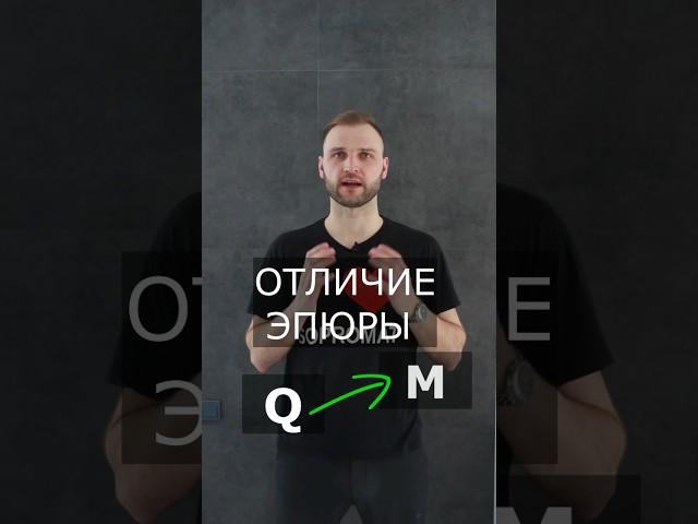 #сопромат #балка - отличие эпюры Q от M #построениеэпюр #онлайнобучение