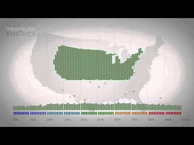 Wealth in America Politizane