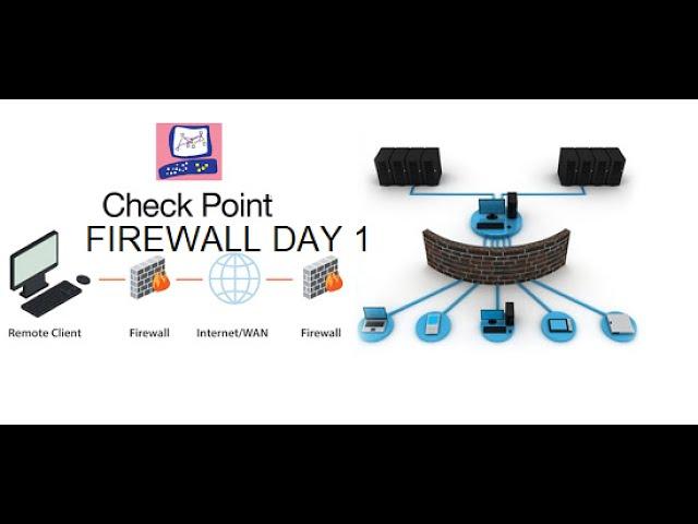 CHECKPOINT FIREWALL DAY 1 Checkpoint Firewall Training , Overview of Checkpoint Firewall