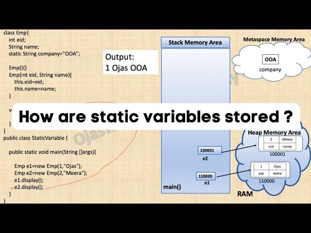 static variable in Java | static keyword in Java | Memory allocation in Java