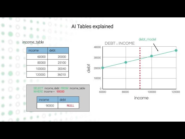 AI Tables explained - MindsDB