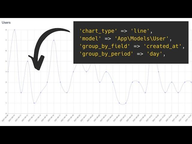 Laravel Charts: Our Good Old Package