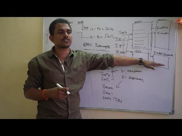 Interrupts in 8051 microcontroller