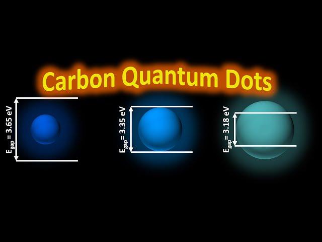 Carbon Quantum Dots: Hydrothermal Synthesis and characterization (Part 1/2)