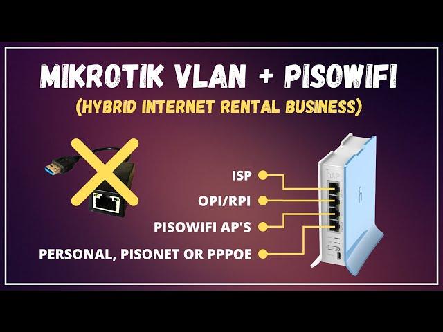 How to Setup Pisowifi VLAN in MikroTik with Bandwidth Management [Tagalog]