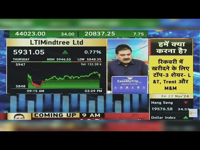 LTI Mindtree Share News: LTI Mindtree Share News Today | LTI Mindtree Share | 22nd November 2024