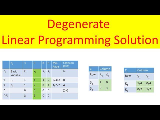 Operation Research: Special cases of linear programming problem-Degeneracy