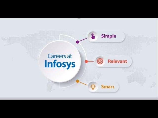 Careers at Infosys: Step-by-step guide to apply for our jobs