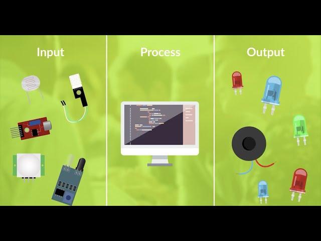 The Big Picture of Physical Computing | Teaching with Physical Computing #4