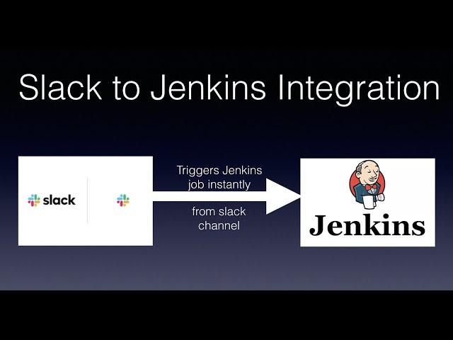 How to Trigger Jenkins Job from Slack | Slack Jenkins Integration | Invoke Jenkins Job from Slack