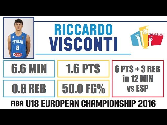 Riccardo Visconti - Highlights - 2016 FIBA U18 European Championship