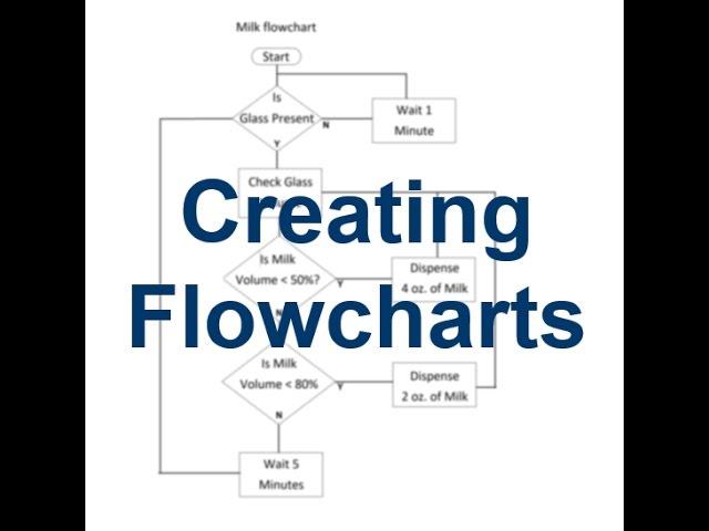 Introduction to Creating Flowcharts