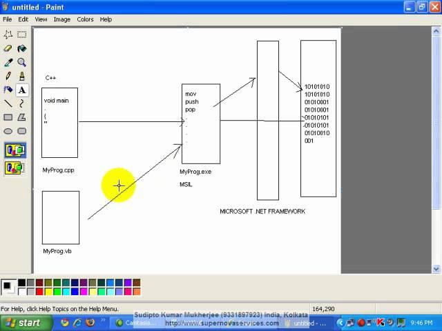 Introduction To Microsoft.NET