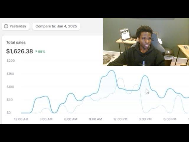 $48,791.40 A Month Branded Dropshipping (Copy Me)