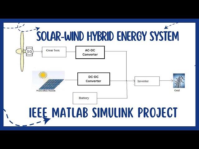 Solar Wind Hybrid Energy System using MATLAB Simulink | IEEE Project | Solar PV Wind Hybrid System