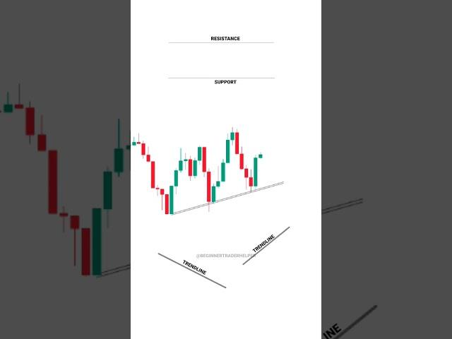 PART   1 BASICS TO ADVANCE FOR BEGINNERS  #tradingview ｜ Stock ｜ Market ｜ crypto ｜ Trading ｜ #shorts