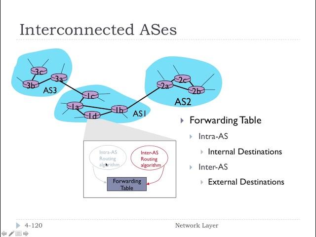 5.3 - Hierarchical Routing | FHU - Computer Networks