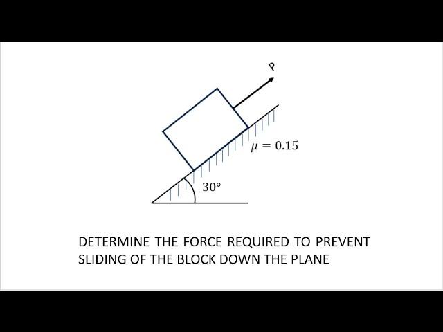 Friction | Solved Problems on Mechanics | Problem 1