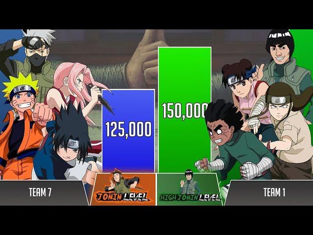 Kakashi Team vs Guy Team POWER LEVELS