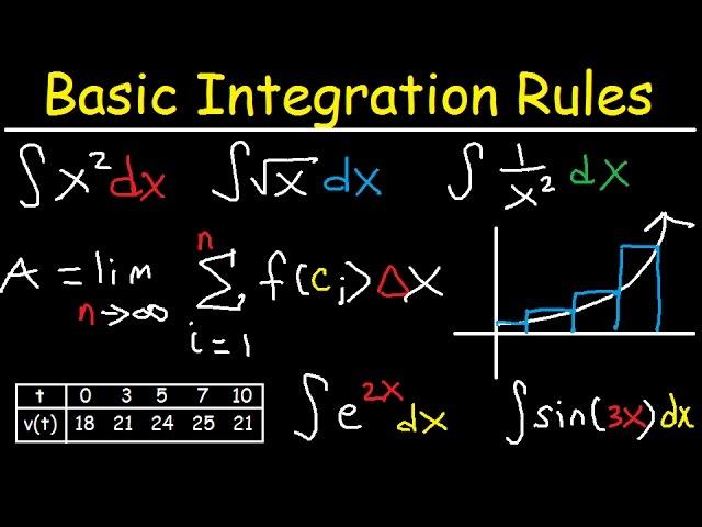 Basic Integration Rules & Problems, Riemann Sum, Area, Sigma Notation, Fundamental Theorem, Calculus