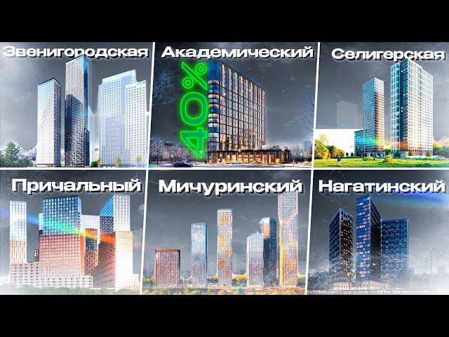 LEVEL Group - анализ всех проектов (Часть 1)