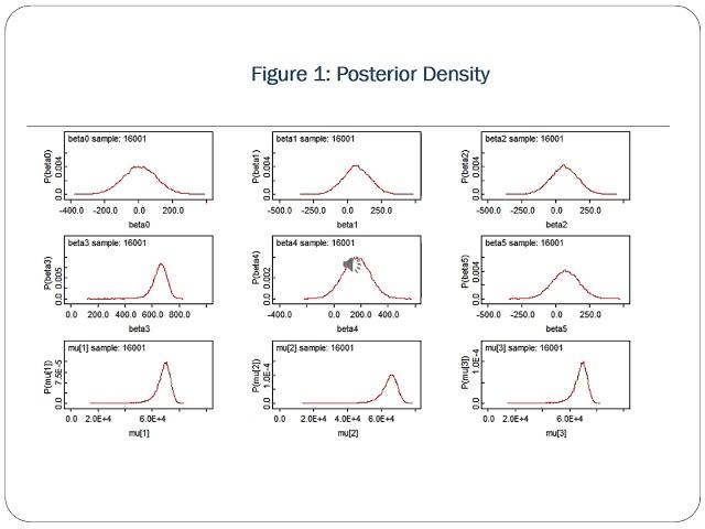 BIST 100 Index Estimation Using Bayesian Regression Modeling