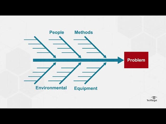 What is a Fishbone Diagram (Ishikawa Diagram)?