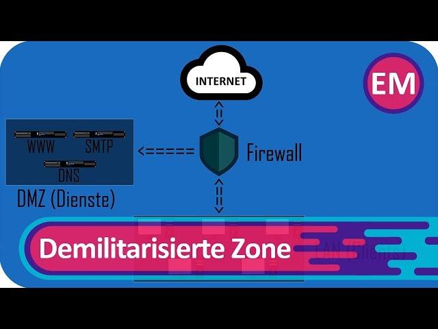 Erklär mir: Was ist eine DMZ? | Netzwerksicherheit | Firewalls [Deutsch/German]