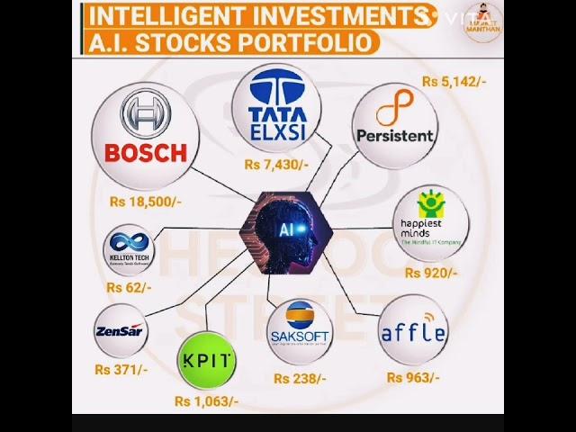 Intelligent Investment A.I  Stocks Portfolio | Artificial Intelligence Stocks | Share Market