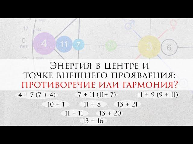 Разбор энергий в центре матрицы и точке внешнего проявления: противоречие или гармония?