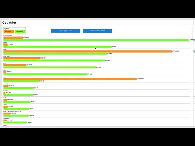 Database Integration - Object(s) Retrieval